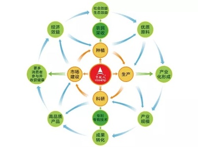 宇航人三款產(chǎn)品榮獲內(nèi)蒙古“名優(yōu)特”產(chǎn)品稱號，彰顯生物技術(shù)開發(fā)服務(wù)實(shí)力